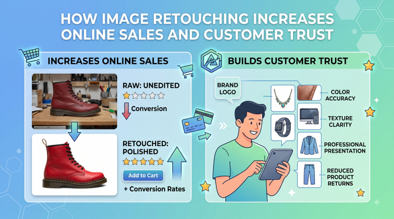 How Image Retouching Boosts E-Commerce Sales & Trust